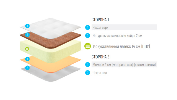 Матрас Lonax Foam Cocos Memory 2 Plus