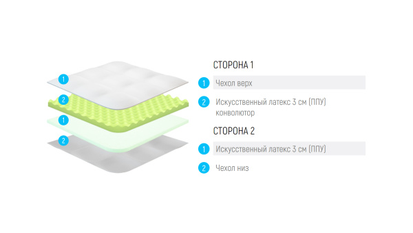 Наматрасник Lonax LX Relax ППУ 6 J